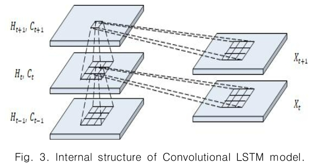 CPTSCQ_2018_v23n11_43_f0003.png 이미지