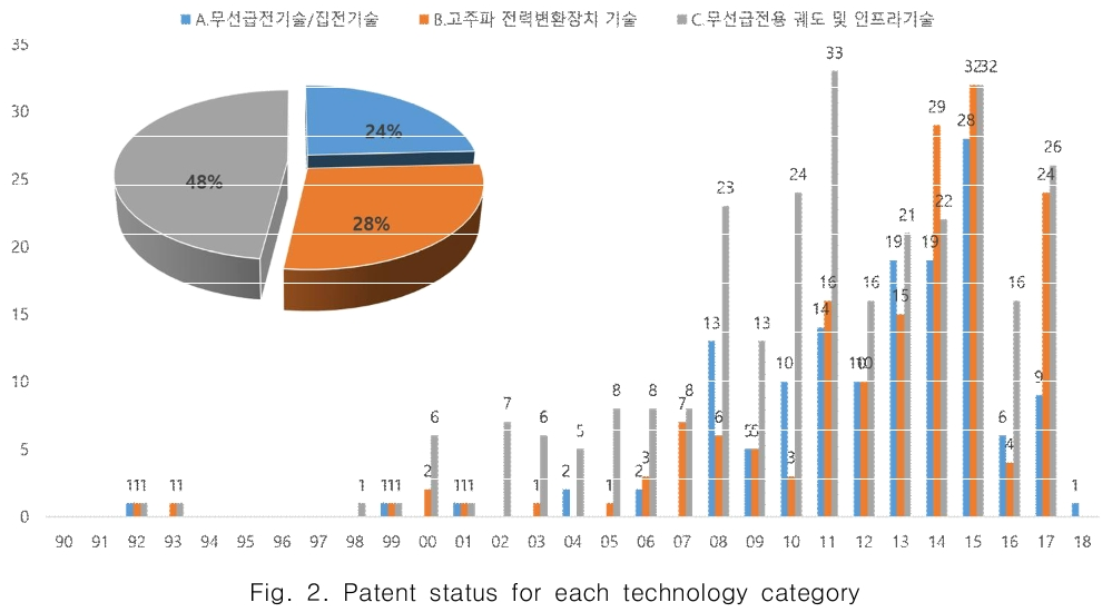 CPTSCQ_2018_v23n11_193_f0002.png 이미지