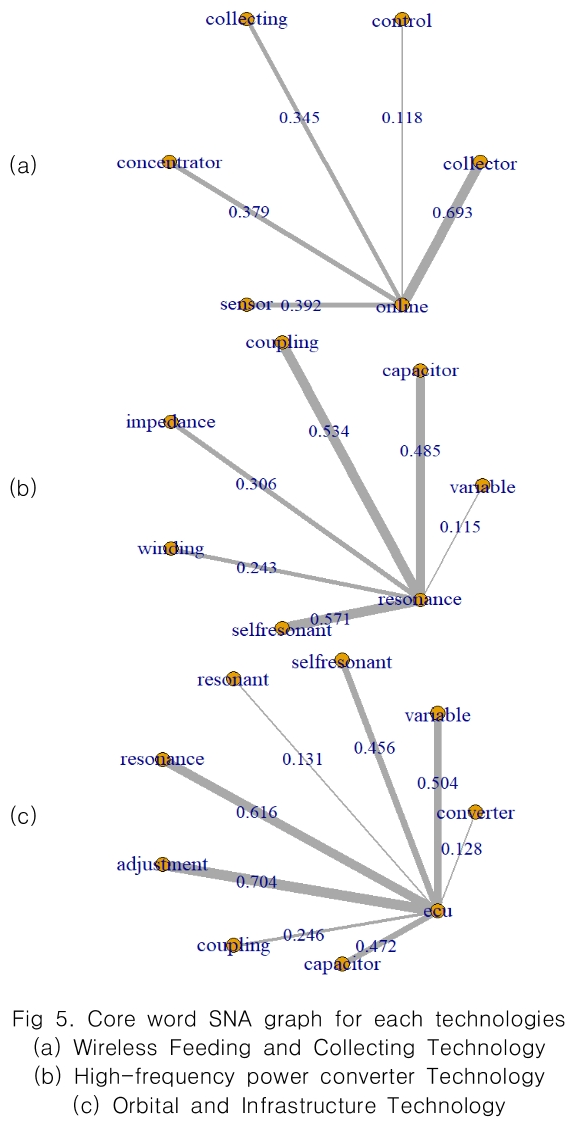 CPTSCQ_2018_v23n11_193_f0005.png 이미지