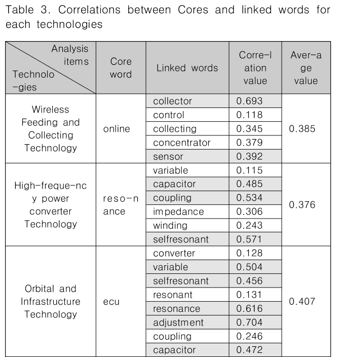 CPTSCQ_2018_v23n11_193_t0003.png 이미지