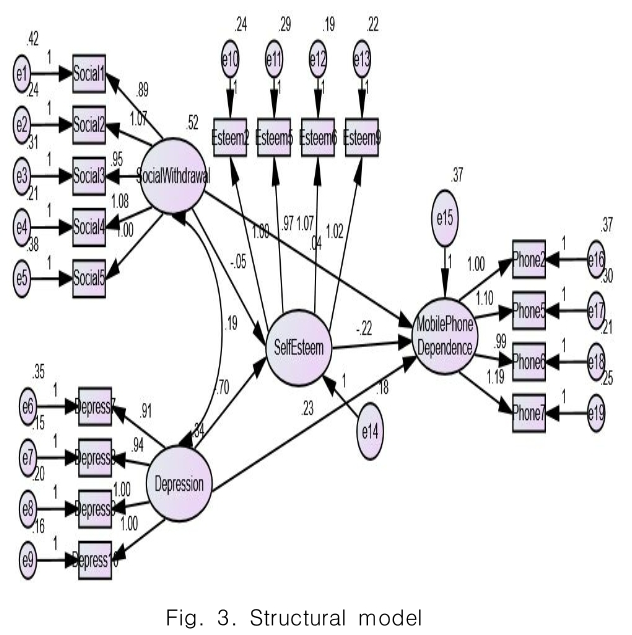 CPTSCQ_2018_v23n11_203_f0003.png 이미지