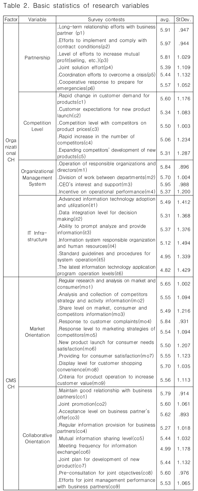 CPTSCQ_2018_v23n11_219_t0002.png 이미지