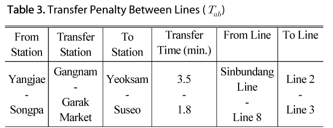 TMHHC2_2018_v38n6_941_t0003.png 이미지