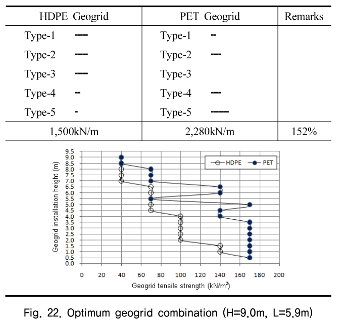 HJHGC7_2018_v19n12_5_f0022.png 이미지