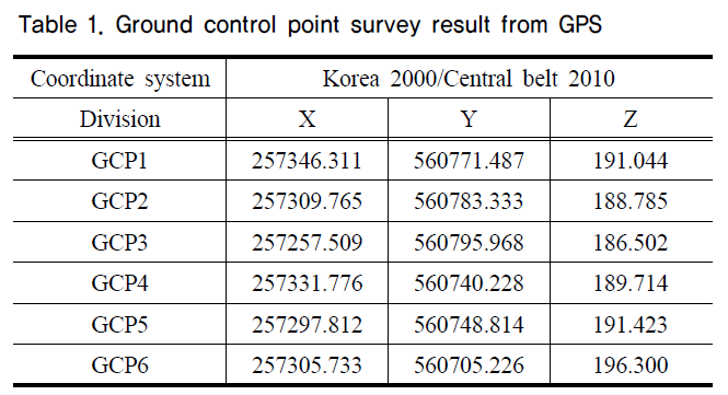 HJHGC7_2018_v19n12_65_t0001.png 이미지