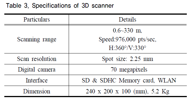 HJHGC7_2018_v19n12_65_t0003.png 이미지