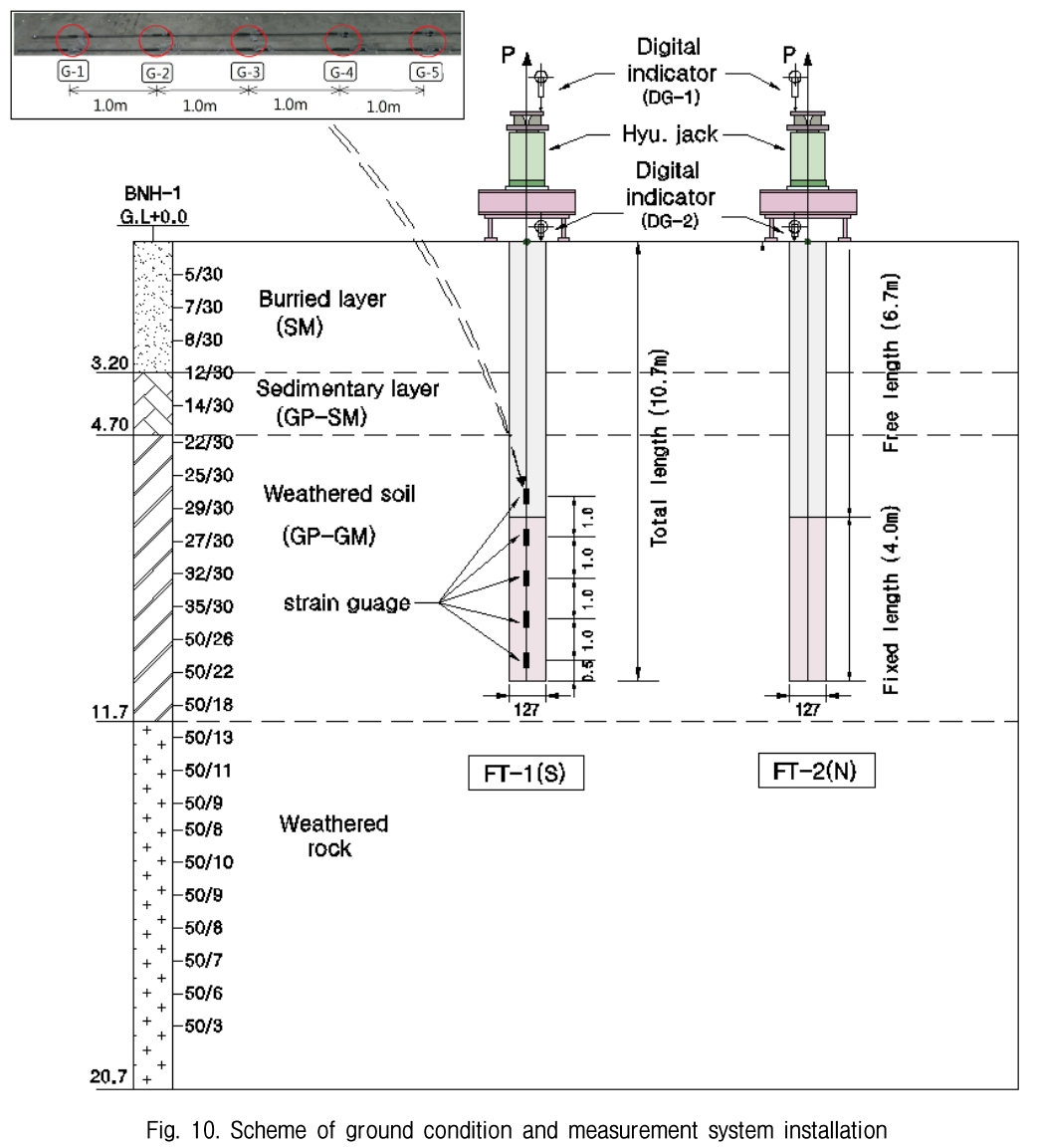 GJBGC4_2018_v34n11_5_f0010.png 이미지