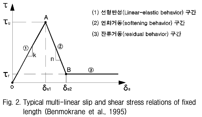 GJBGC4_2018_v34n11_5_f0002.png 이미지