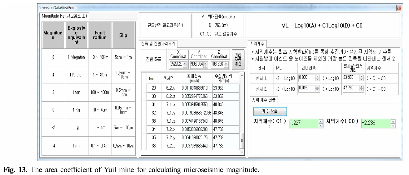 MRTSBC_2018_v21n4_262_f0013.png 이미지