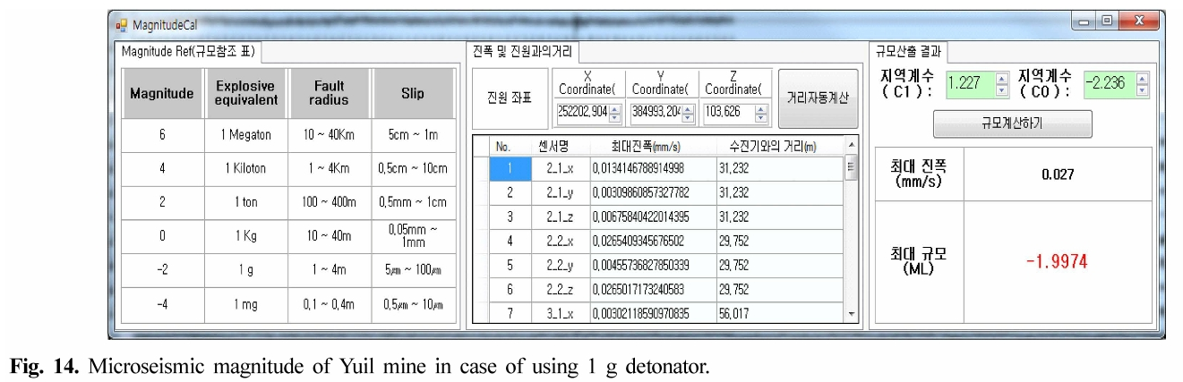 MRTSBC_2018_v21n4_262_f0014.png 이미지