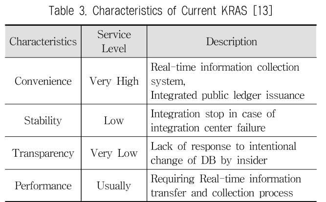 JBCRIN_2018_v7n11_281_t0003.png 이미지