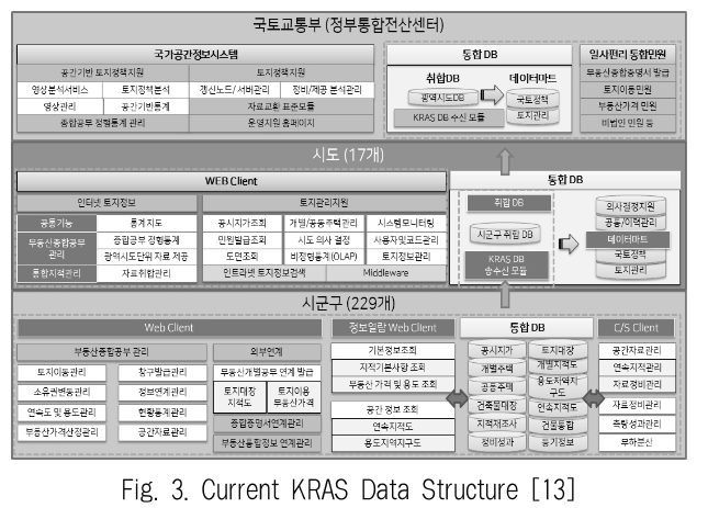 JBCRIN_2018_v7n11_281_f0003.png 이미지