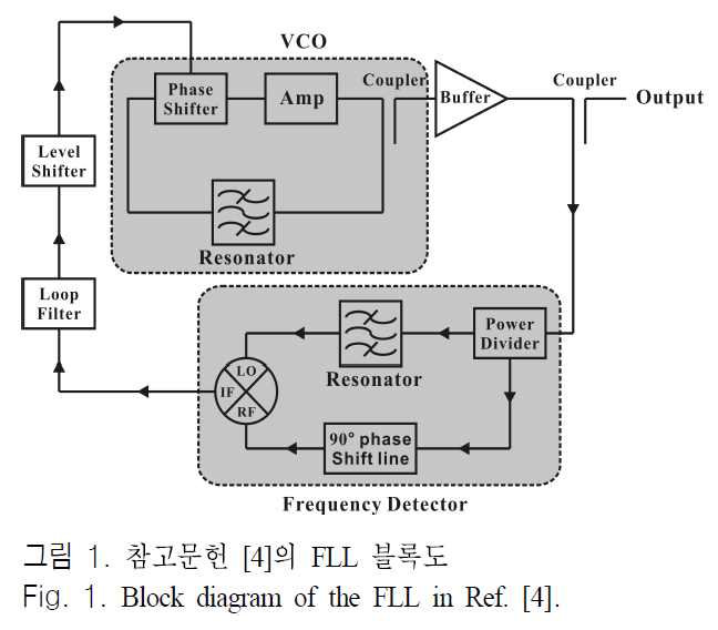 JJPHCH_2018_v29n11_842_f0001.png 이미지