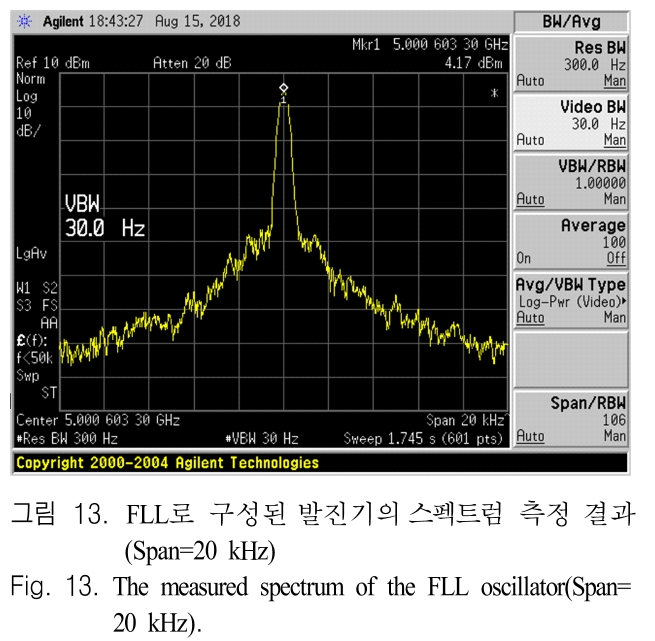 JJPHCH_2018_v29n11_842_f0013.png 이미지