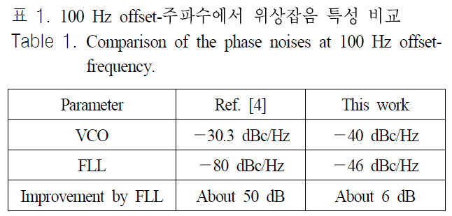 JJPHCH_2018_v29n11_842_t0001.png 이미지