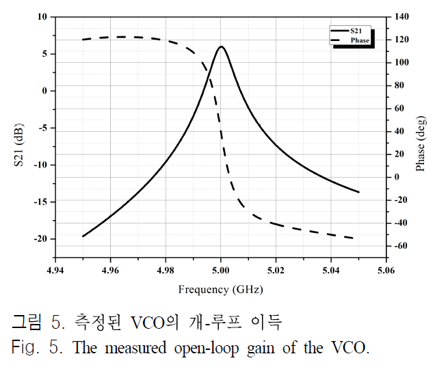 JJPHCH_2018_v29n11_842_f0005.png 이미지