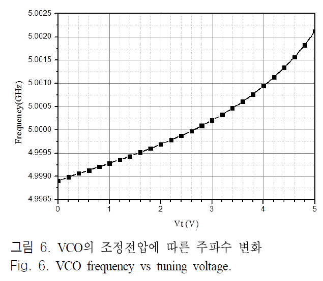 JJPHCH_2018_v29n11_842_f0006.png 이미지