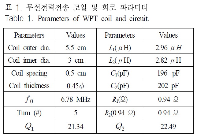 JJPHCH_2018_v29n11_851_t0001.png 이미지