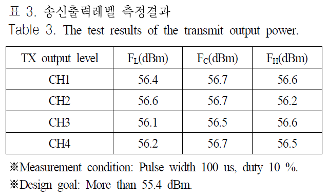 JJPHCH_2018_v29n11_857_t0003.png 이미지