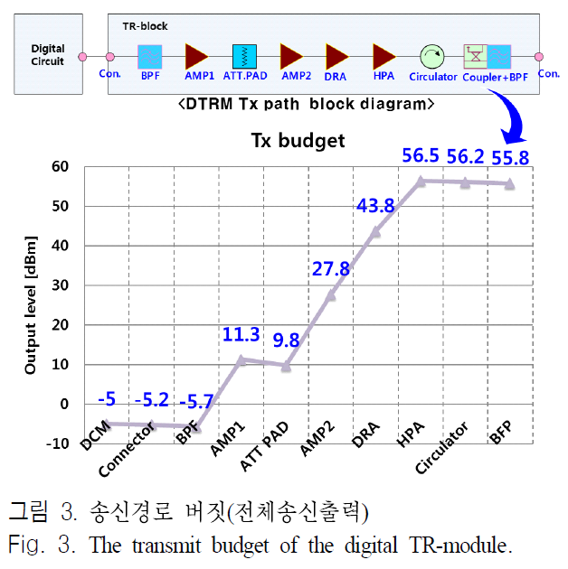 JJPHCH_2018_v29n11_857_f0003.png 이미지