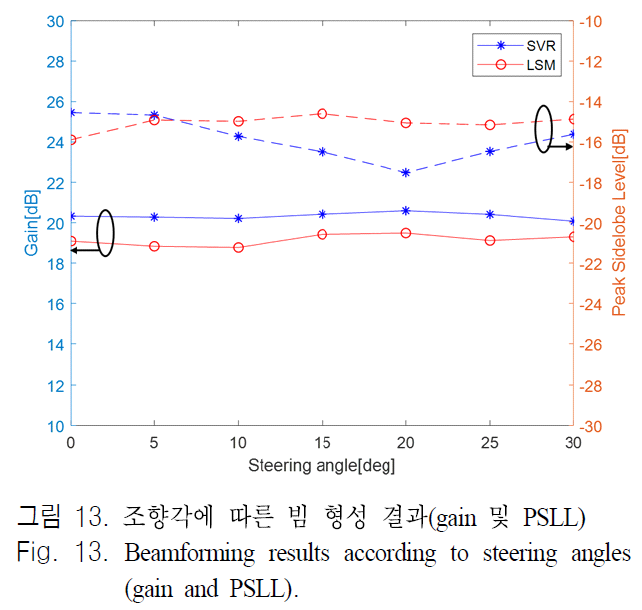 JJPHCH_2018_v29n11_868_f0013.png 이미지