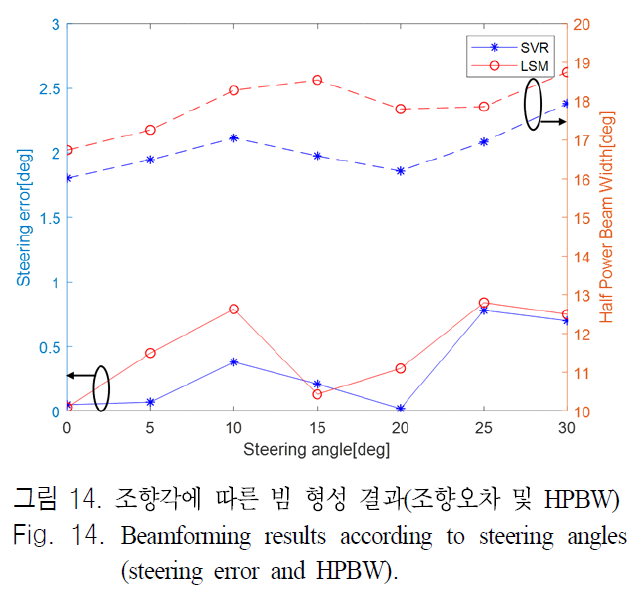 JJPHCH_2018_v29n11_868_f0014.png 이미지