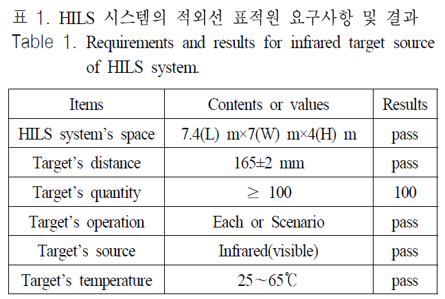 JJPHCH_2018_v29n11_898_t0001.png 이미지