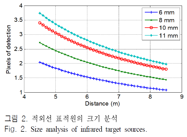 JJPHCH_2018_v29n11_898_f0002.png 이미지