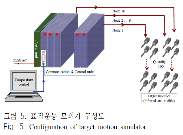 JJPHCH_2018_v29n11_898_f0005.png 이미지