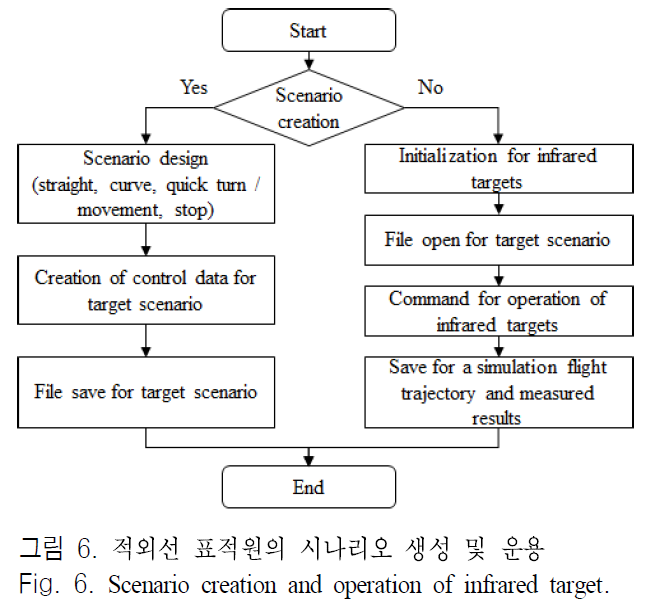 JJPHCH_2018_v29n11_898_f0006.png 이미지