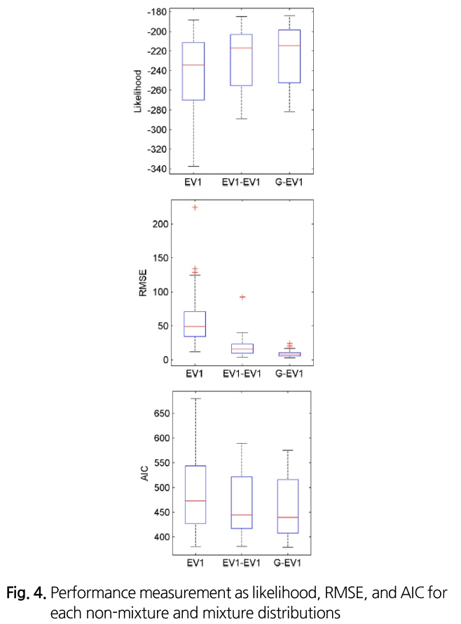 SJOHCI_2018_v51nspc_1057_f0004.png 이미지