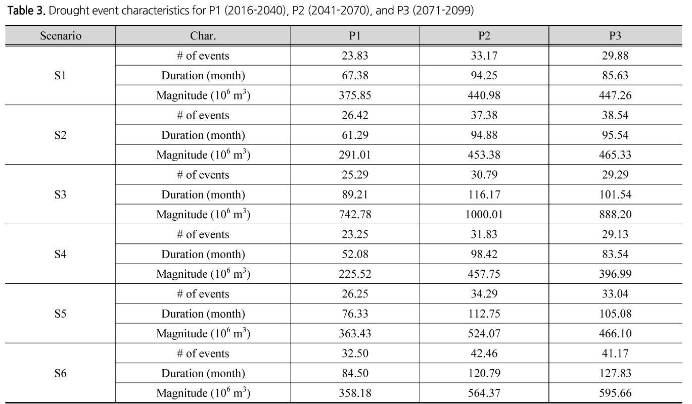 SJOHCI_2018_v51nspc_1117_t0003.png 이미지