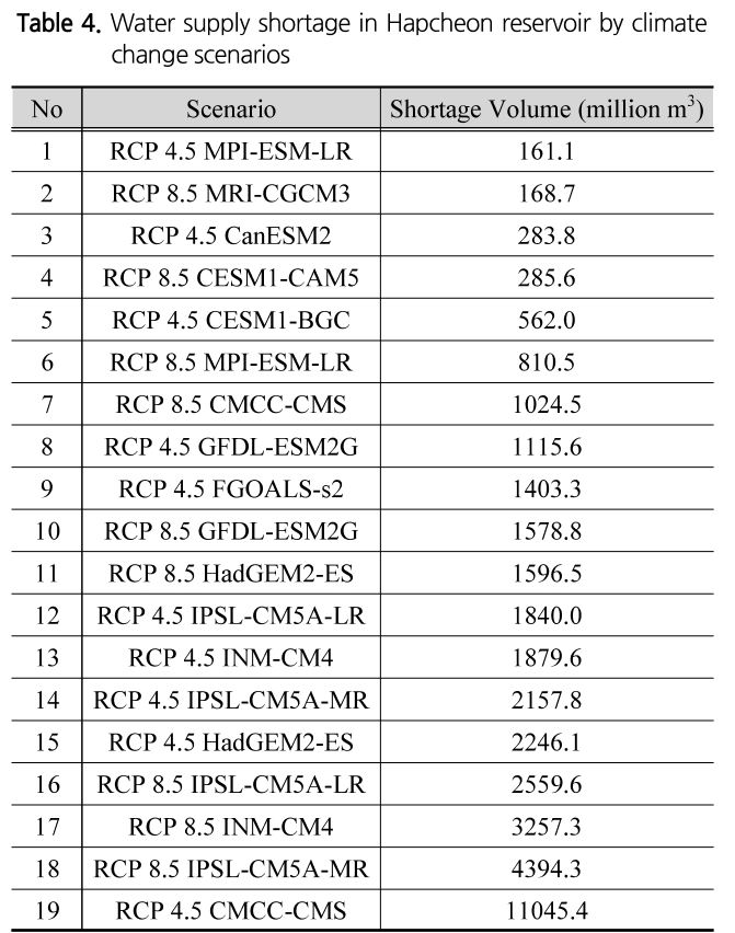 SJOHCI_2018_v51nspc_1127_t0004.png 이미지