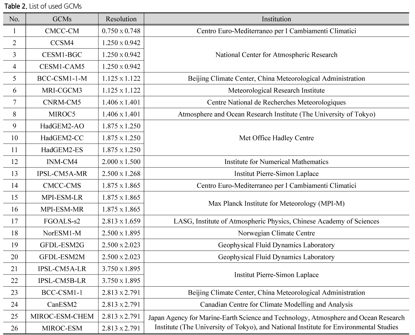 SJOHCI_2018_v51nspc_1149_t0002.png 이미지