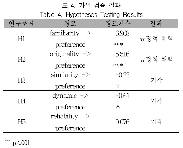 GJMGCK_2018_v4n4_1_t0004.png 이미지