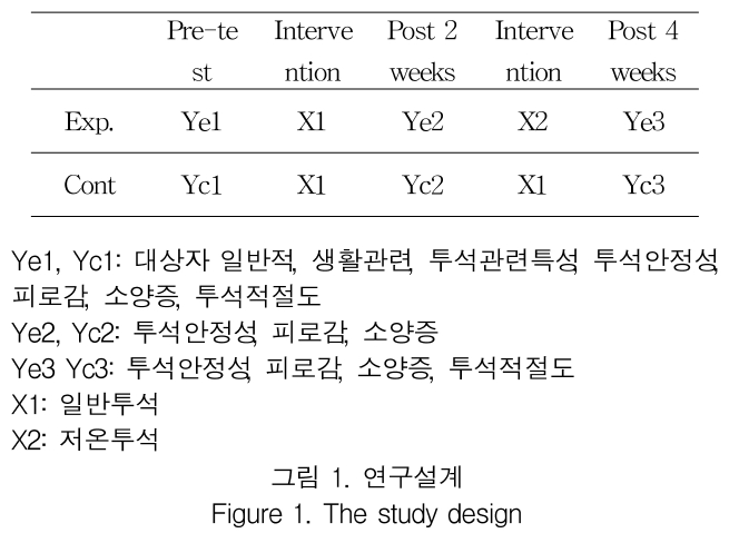 GJMGCK_2018_v4n4_11_f0001.png 이미지