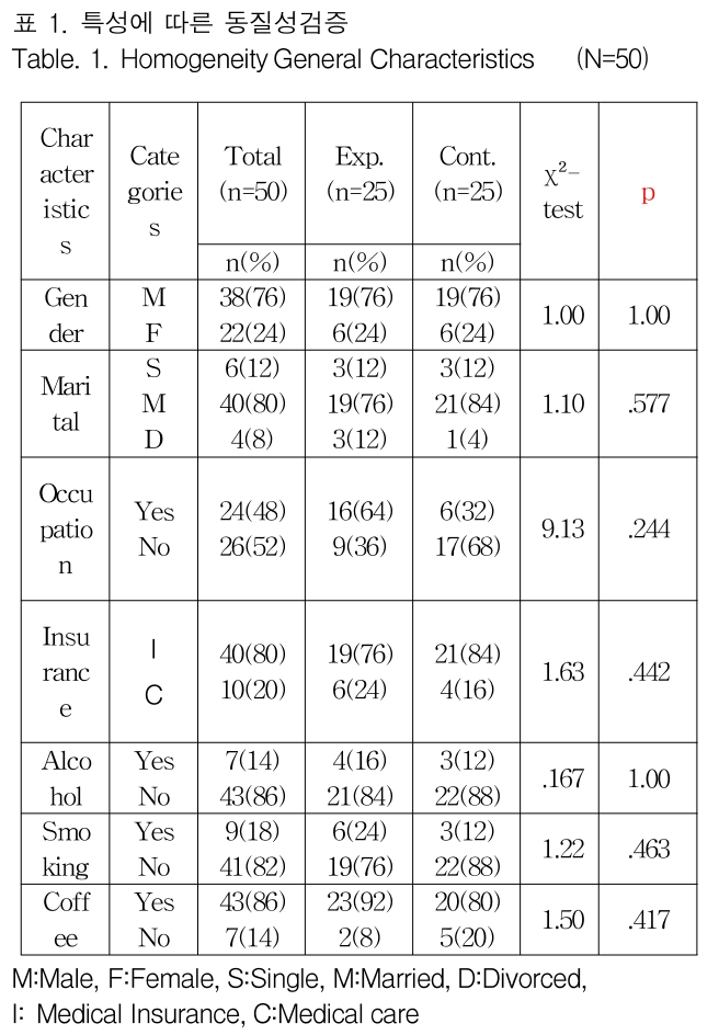 GJMGCK_2018_v4n4_11_t0001.png 이미지