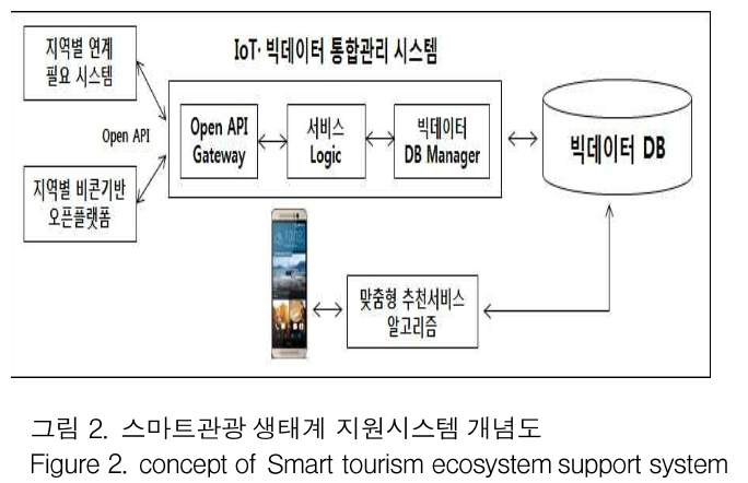 GJMGCK_2018_v4n4_31_f0002.png 이미지