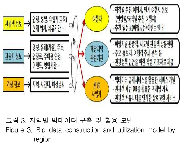 GJMGCK_2018_v4n4_31_f0003.png 이미지