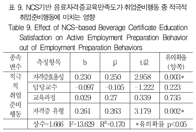 GJMGCK_2018_v4n4_37_t0009.png 이미지