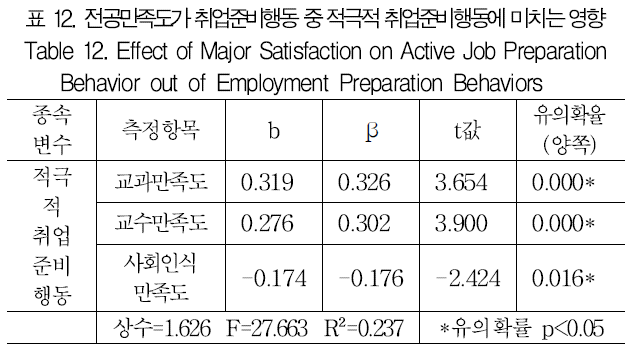 GJMGCK_2018_v4n4_37_t0012.png 이미지