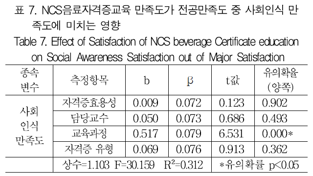 GJMGCK_2018_v4n4_37_t0007.png 이미지