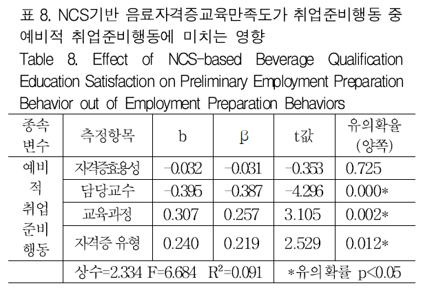 GJMGCK_2018_v4n4_37_t0008.png 이미지