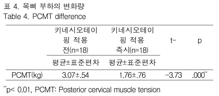 GJMGCK_2018_v4n4_101_t0003.png 이미지