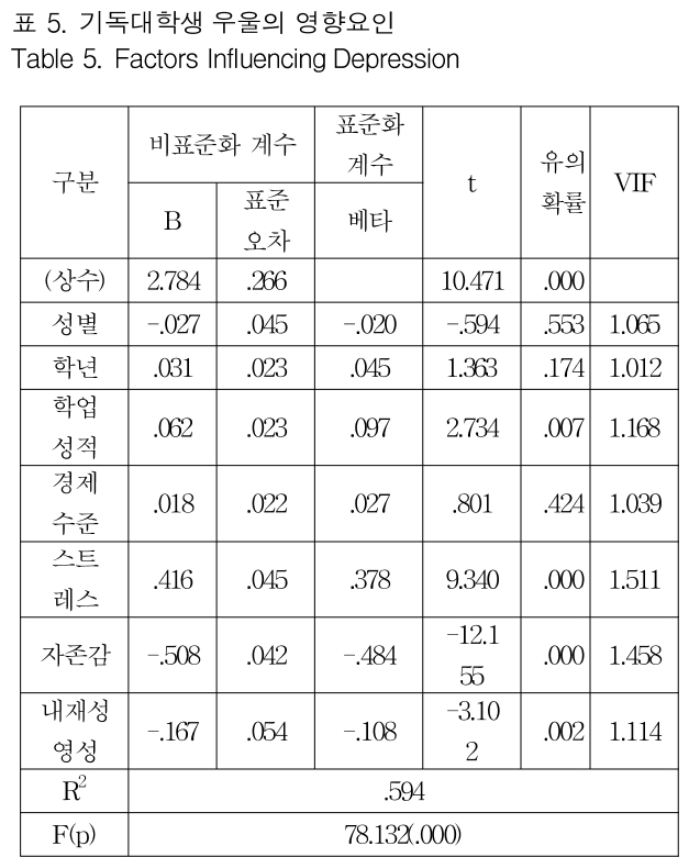 GJMGCK_2018_v4n4_115_t0005.png 이미지