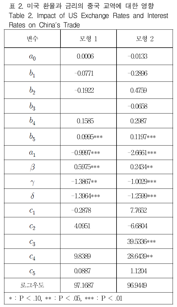 GJMGCK_2018_v4n4_155_t0002.png 이미지