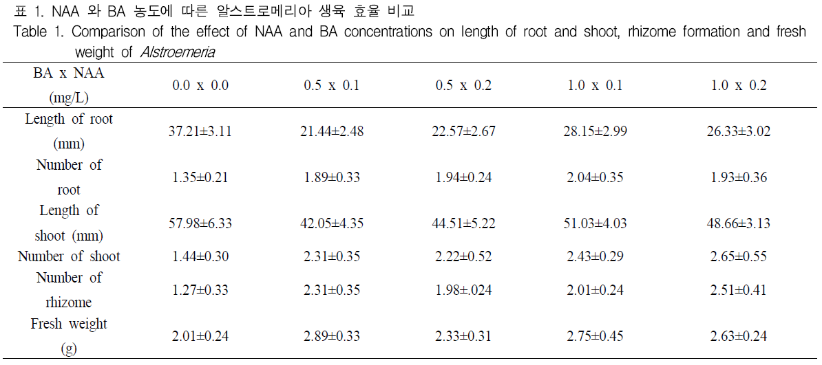 GJMGCK_2018_v4n4_167_t0001.png 이미지