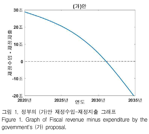 GJMGCK_2018_v4n4_201_f0001.png 이미지