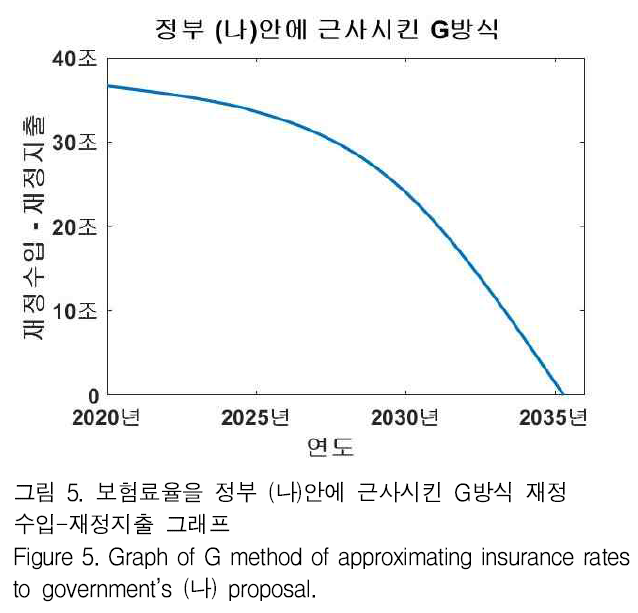 GJMGCK_2018_v4n4_201_f0005.png 이미지