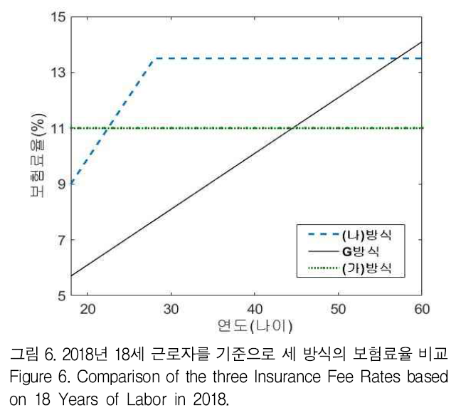 GJMGCK_2018_v4n4_201_f0006.png 이미지